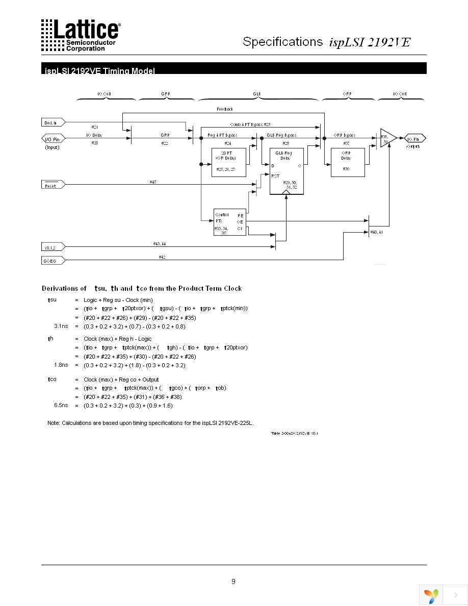 ISPLSI 2192VE-135LTN128 Page 9